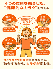 整体の施術イメージ